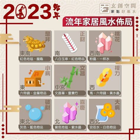 家居財位2023|【2023財位方位】想知道2023年的財位在哪裡？掌握3個步驟輕鬆。